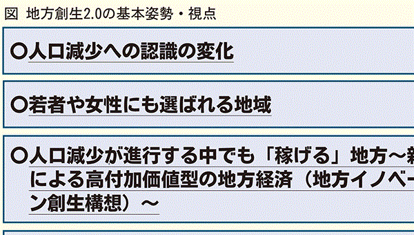 政府 「地方創生2.0」を公表 空き家を活用した二地域居住の普及を図る