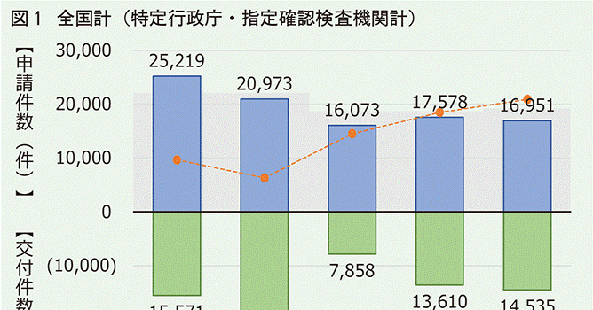 ナイスビジネスレポート編集部 建築確認・省エネ適判の審査体制の負担増 着工遅れのリスクを視野に入れた対応を