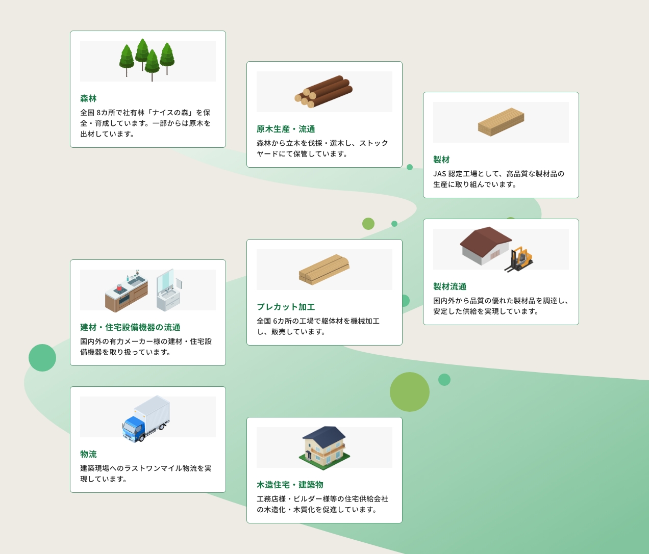 建築資材事業｜事業紹介｜ナイス株式会社