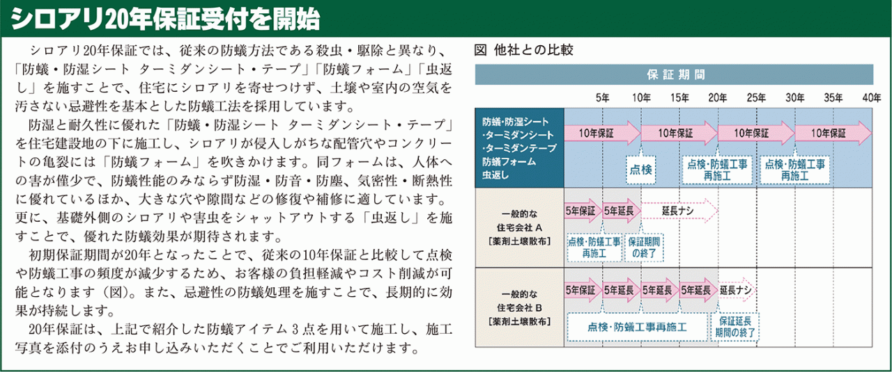 シロアリ保証囲み
