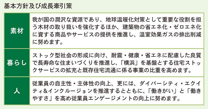 基本方針及び成長牽引策1