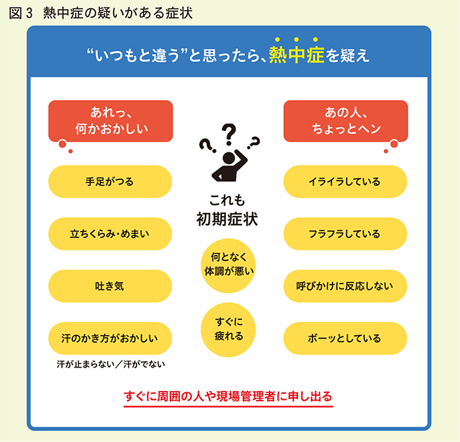 熱中症の疑いがある症状