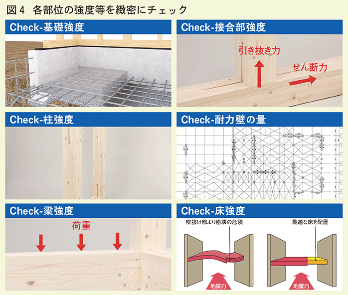 各部位の強度等を緻密にチェック