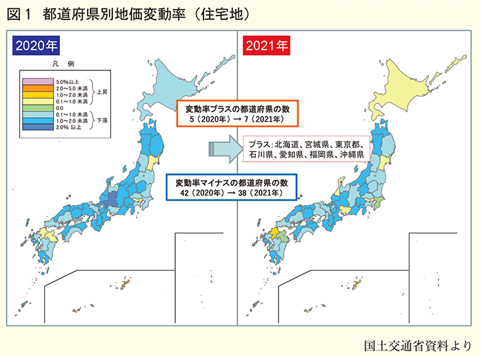 都道府県別住宅地地価変動率
