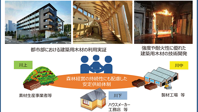国土交通省・経済産業省・環境省・林野庁 2023年度予算・2022年度第2次補正予算 カーボンニュートラル実現へ手厚い支援