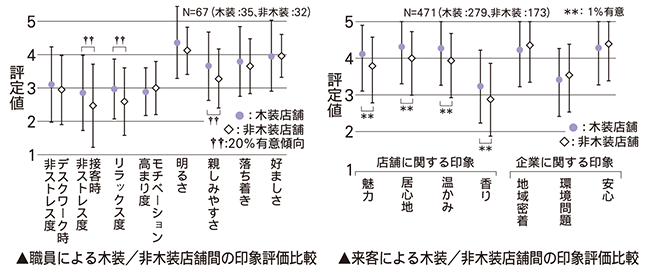 生産性の効果