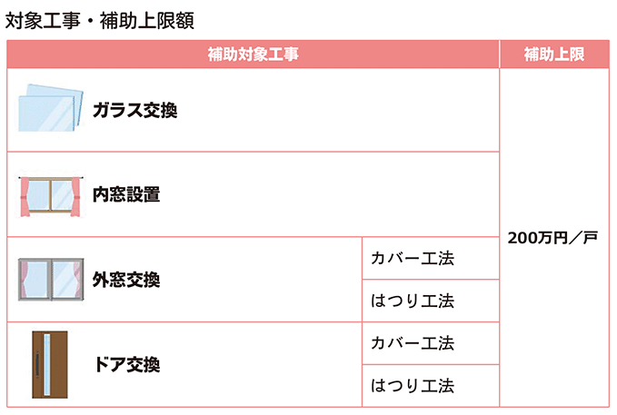 先進的窓リノベ2024事業囲み 表のみ