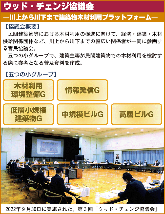 ウッドチェンジ協議会
