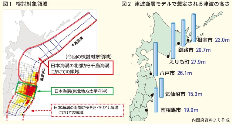 検討対象地域図2津波の高さ