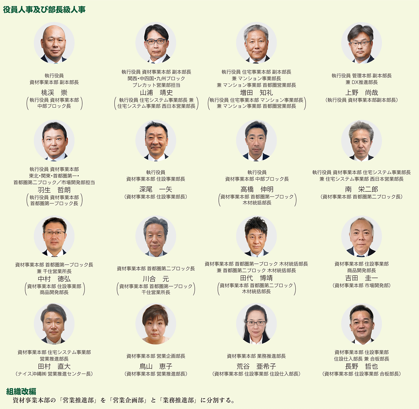 組織改編.