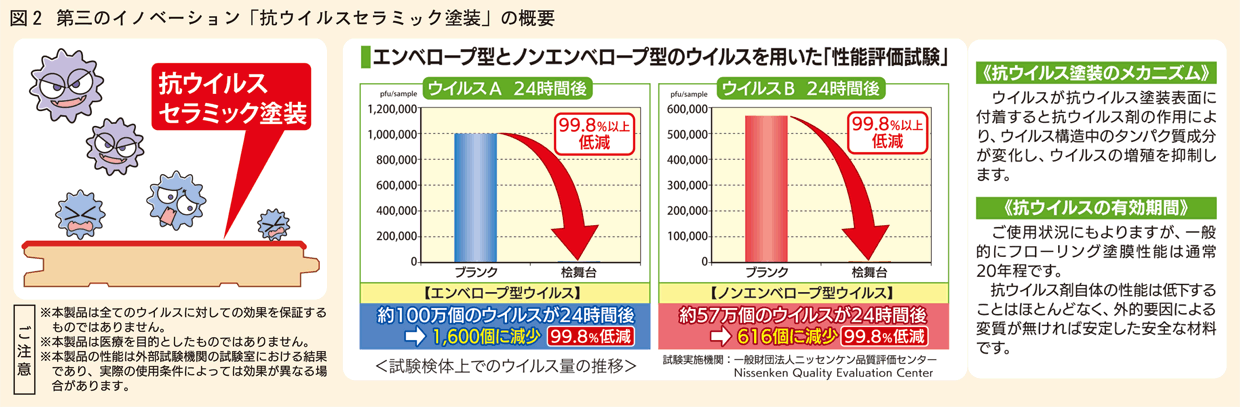 第三のイノベーションの概要