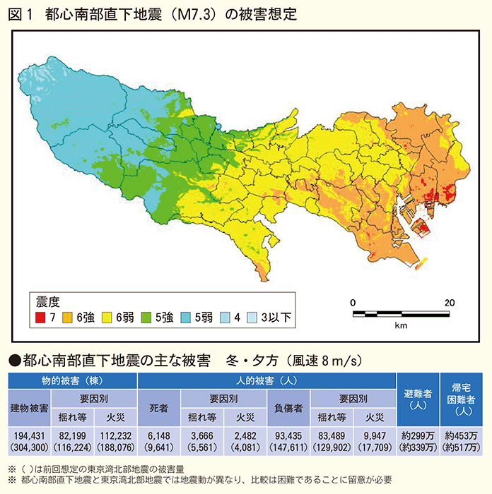 都心南部直下地震M7.3の被害想定