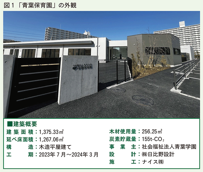 青葉保育園図1