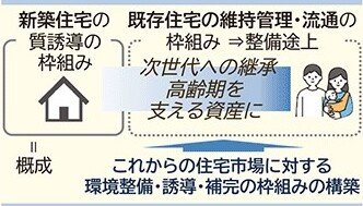 国土交通省 新たな住生活基本計画案を公表 住宅ストックの価値最大化に重点