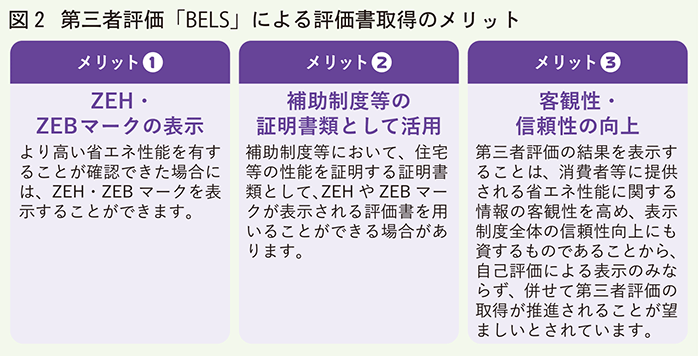 第三者評価BELSによる評価書取得メリット