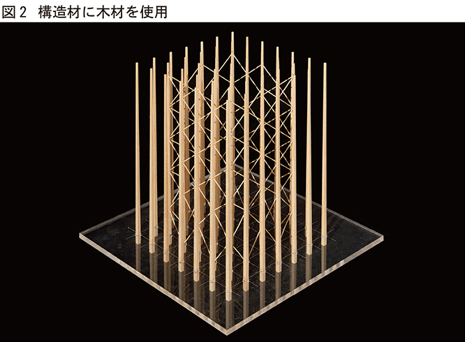  構造材に木材を使用