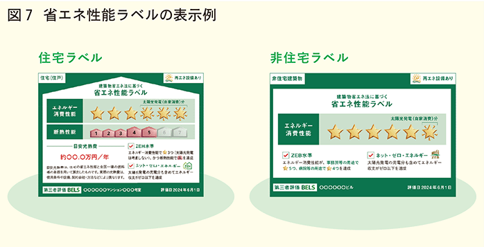 省エネ性能ラベルの表示例