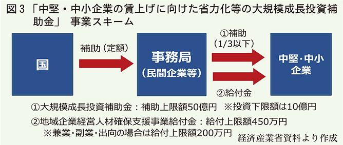 中堅中小企業賃上げ事業スキーム