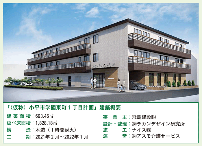 （仮称）小平市学園東町1丁目計画建築概要