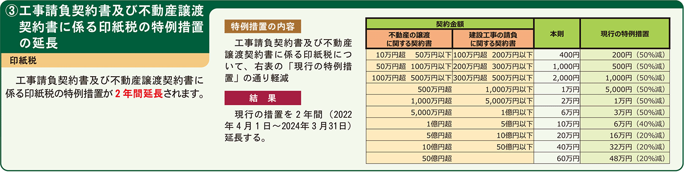 ③印紙税の特例措置の延長