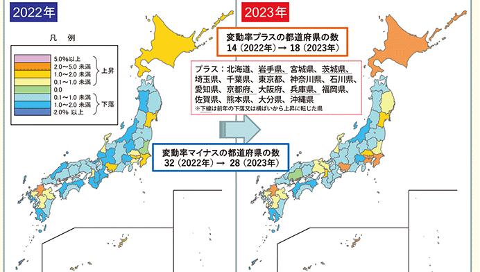 国土交通省 2023年都道府県地価調査(基準地価) 住宅地・商業地ともに2年連続で上昇、上昇率が拡大