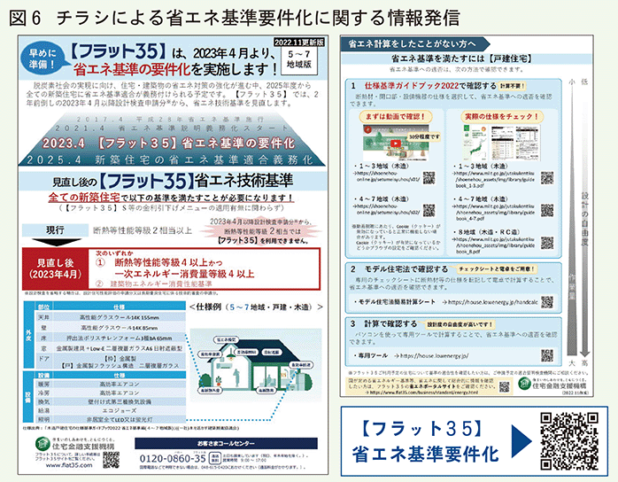 チラシによる省エネ基準要件化に関する情報発信　フラット35