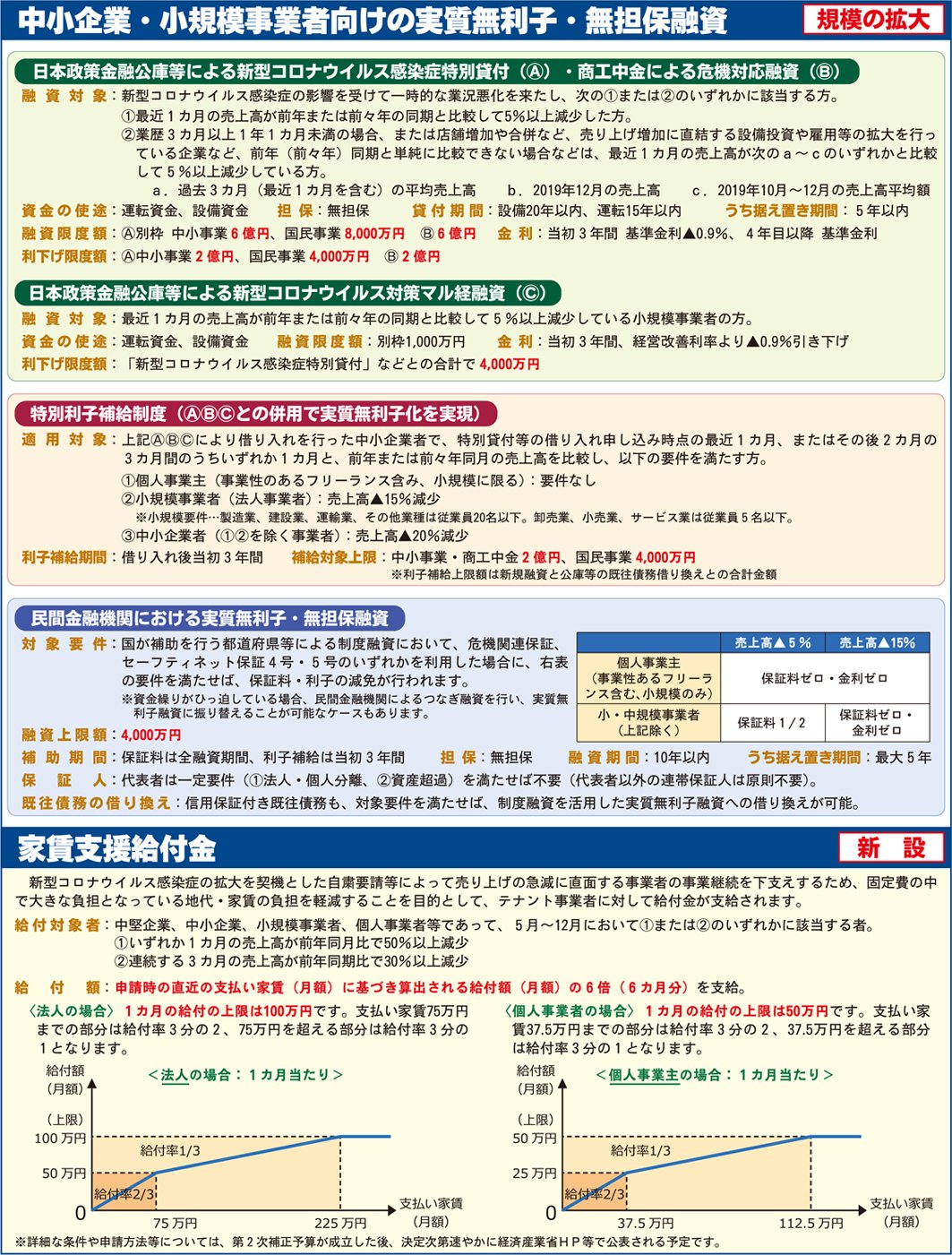 新型コロナウイルス関連支援策内容