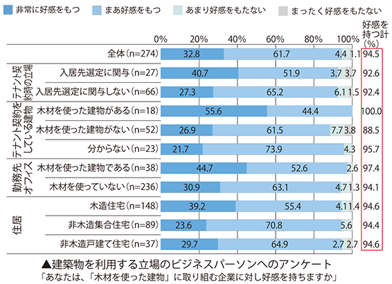 企業価値向上の効果