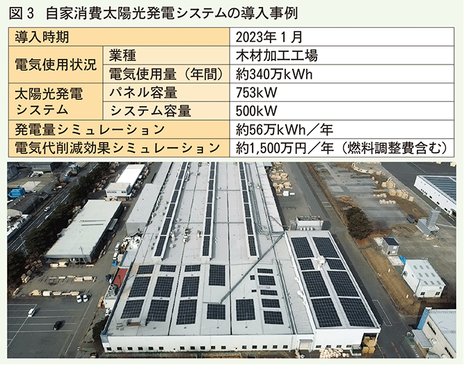 自家消費太陽光発電システム導入事例
