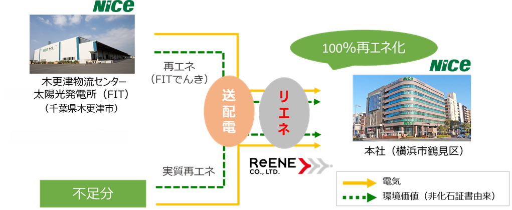 リエネ.png