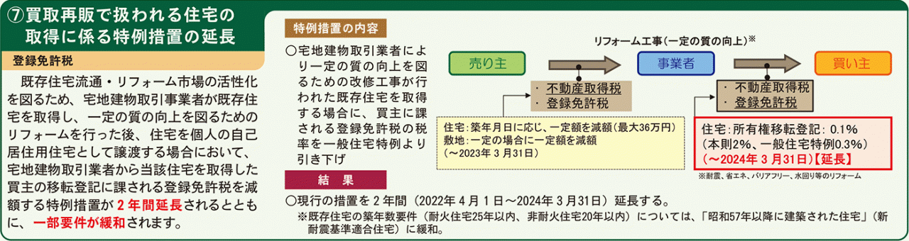 ⑦住宅取得に係る特例措置の延長