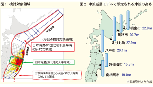 内閣府 日本海溝・千島海溝沿いの巨大地震モデル検討会 最大クラスの地震で津波高30m弱に