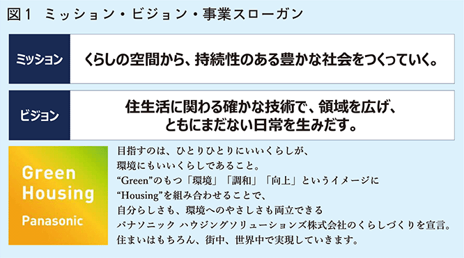 ミッションビジョン事業スローガン