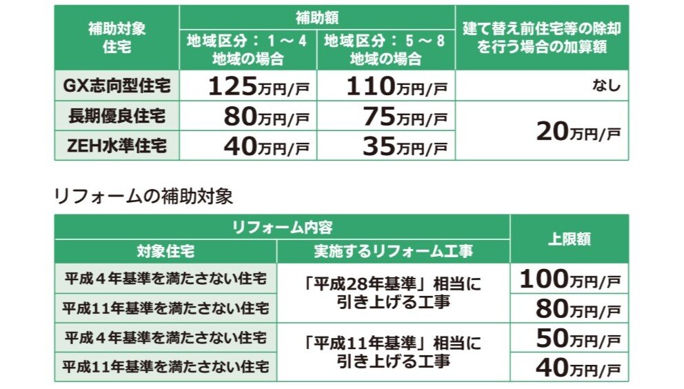 国土交通省・経済産業省・環境省　住宅省エネ2026キャンペーン　幅広い世帯への支援で家庭部門のGXを推進