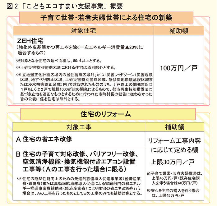 こどもエコすまい支援事業概要