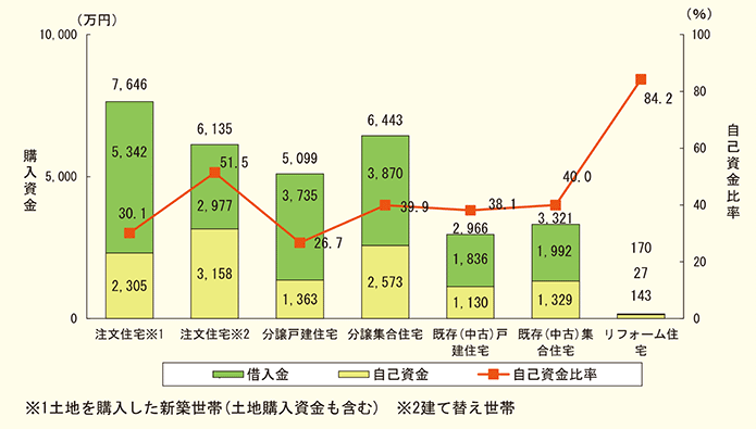 国土交通省　「令和７年度住宅市場動向調査」　費用負担の軽減に向けた資金計画と税制提案を