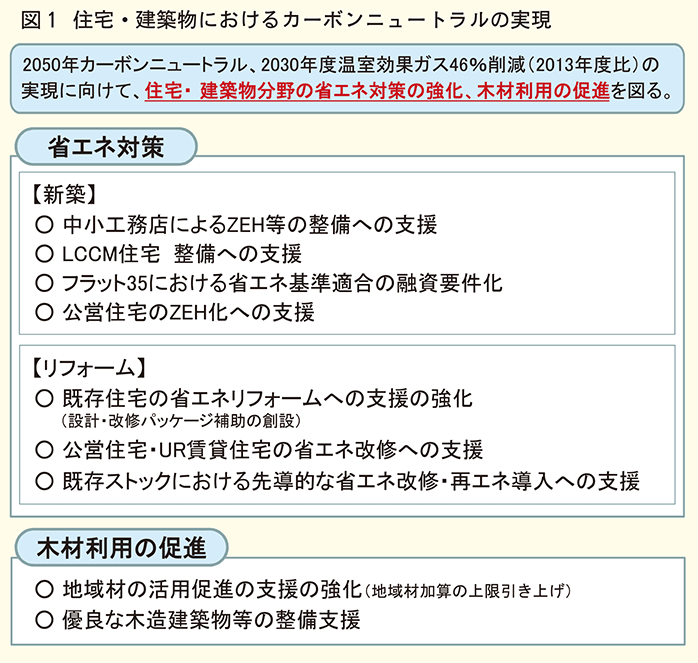 住宅建築物におけるカーボンニュートラルの実現