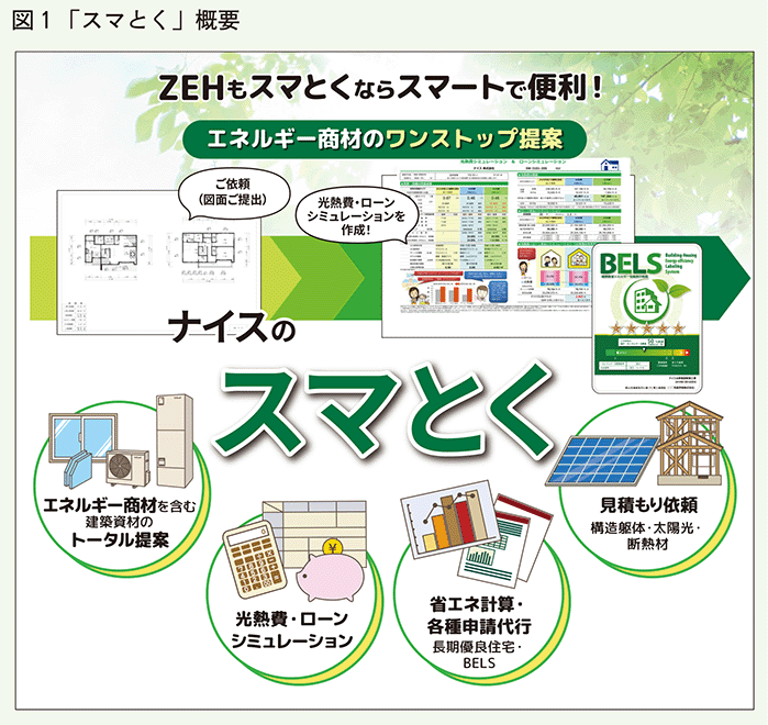 スマとく概要