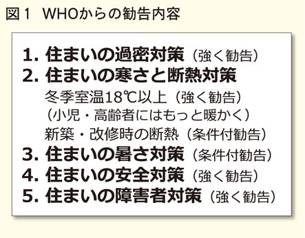 WHOからの勧告内容