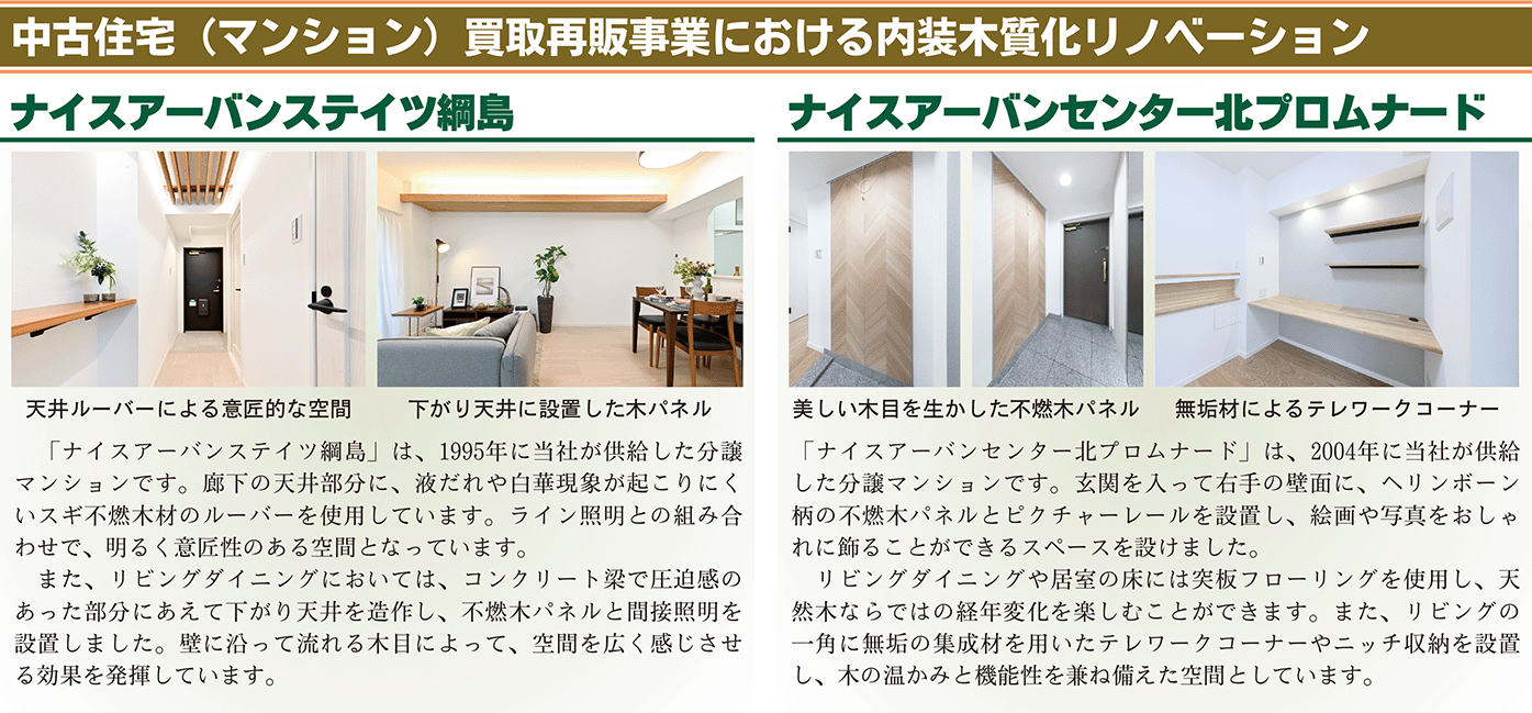 中古住宅マンション買取再販事業における内装木質化リノベーション