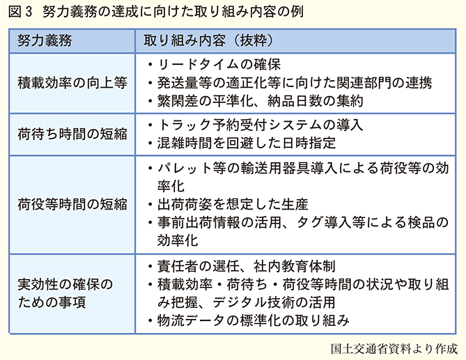 努力義務達成取り組みの内容例