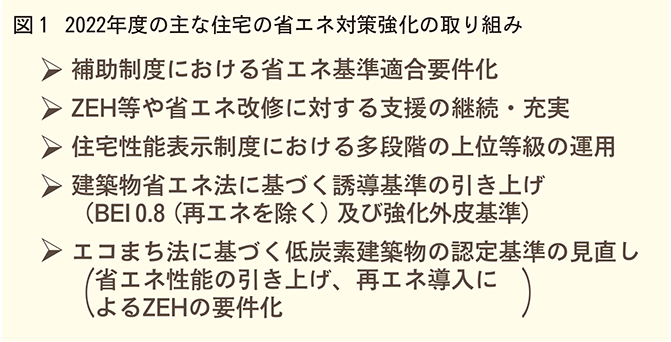 主な住宅省エネ対策強化の取り組み22年度