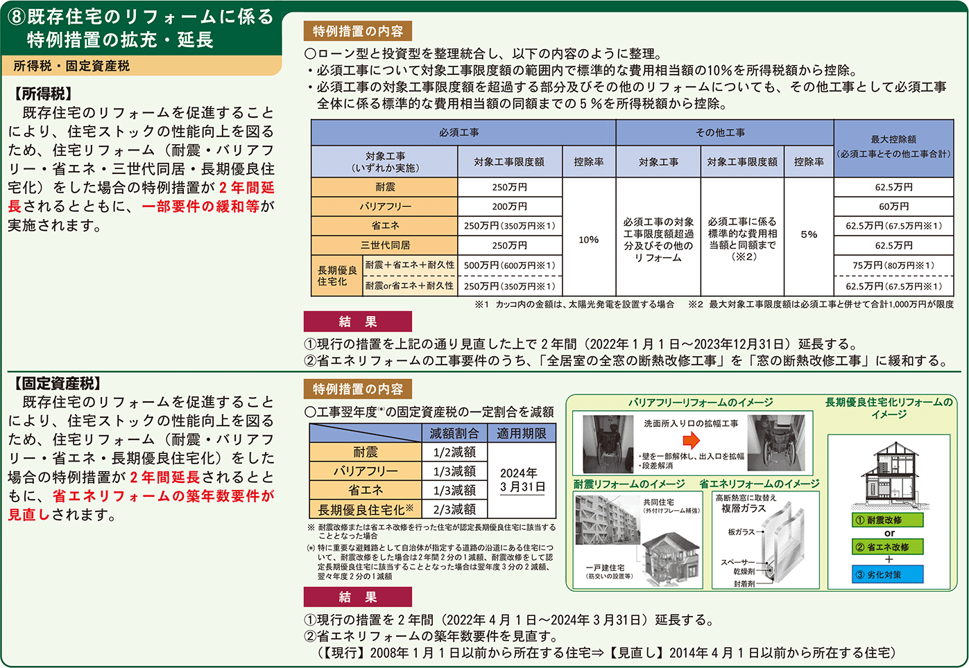⑧リフォームに係る特例措置の拡充延長