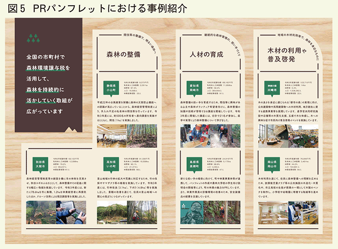 PRパンフレットにおける事例紹介