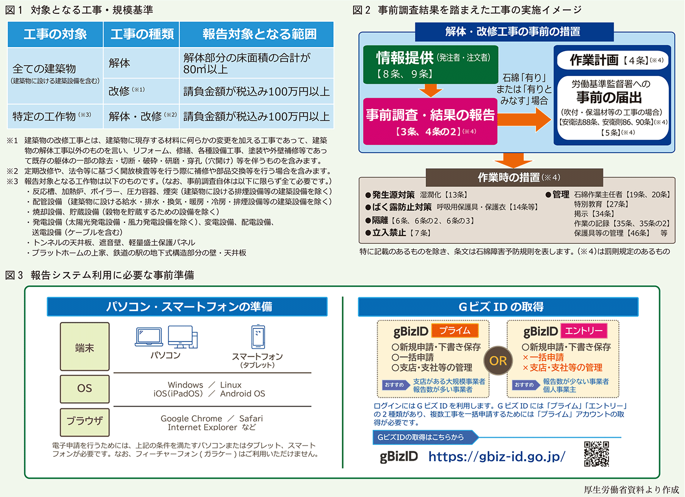 石綿事前調査内容囲み