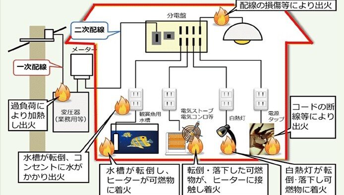 ナイスビジネスレポート編集部　地震火災を防ぐ「感震ブレーカー」重要性増す