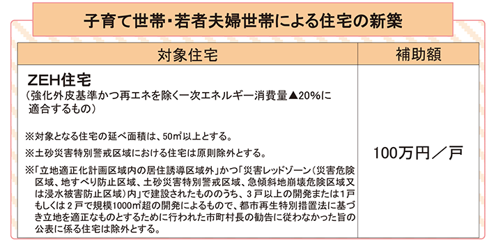 こどもエコすまい支援事業 住宅の新築表