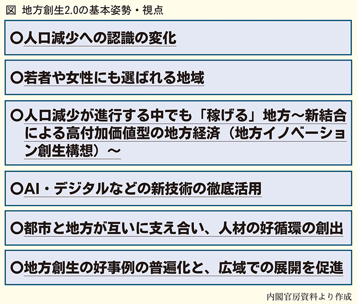 地方創生2.0の基本姿勢視点