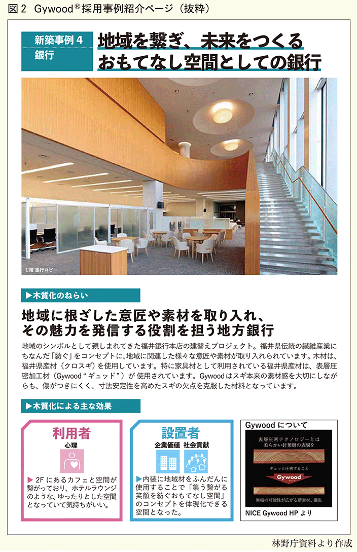 Gywood採用事例紹介ページ（抜粋）
