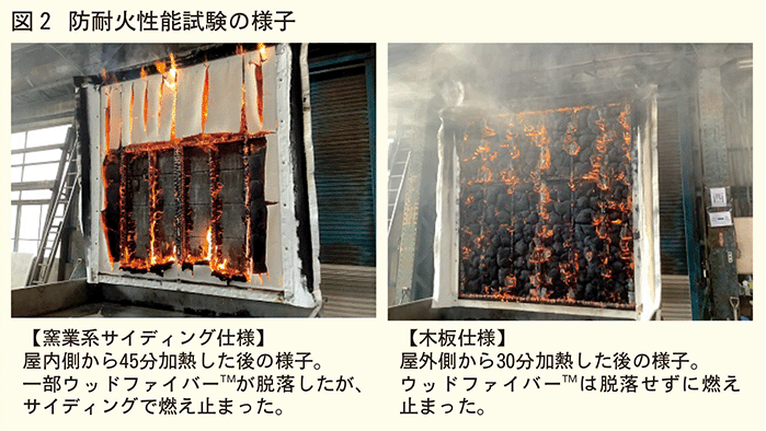 防耐火性能試験の様子